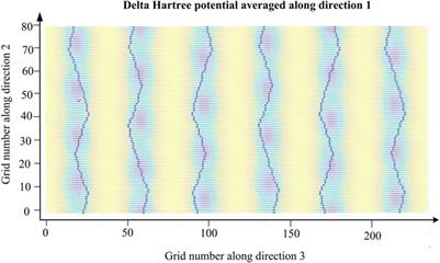 Improvement of the High-Performance Al-Doped LiNi1/3Co1/3Mn1/3O2 Cathode Material for New Electro-Optical Conversion Devices